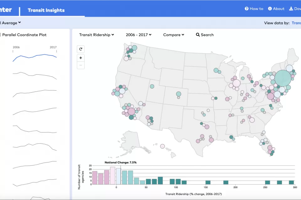 Transit Insights